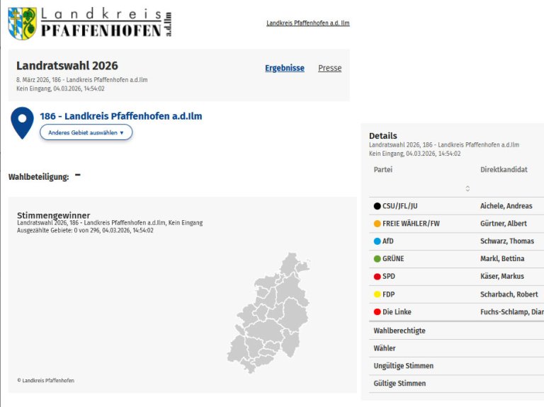 Ergebnisse der Landkreiswahlen 2026 (Landrat und Kreistag)